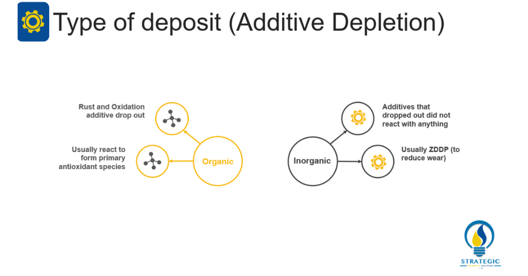 Sanya Mathura How can a lubricant fail? Additive Depletion