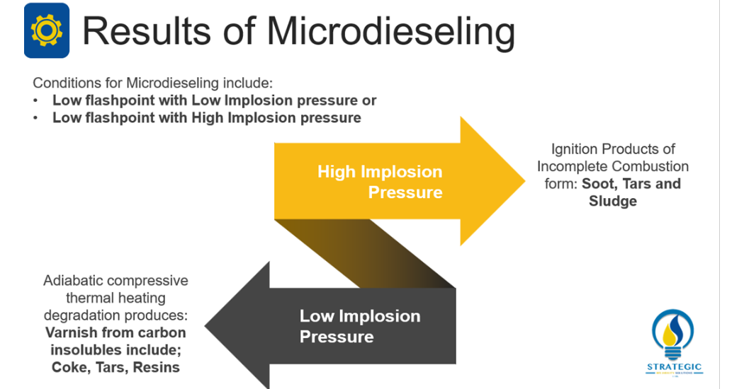 Sanya Mathura How can a lubricant fail? Microdieseling