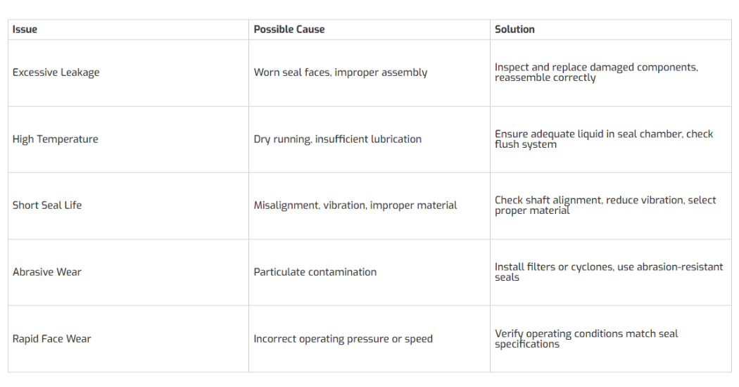 SEPCO Essential Strategies for Mechanical Seal Reliability and Troubleshooting