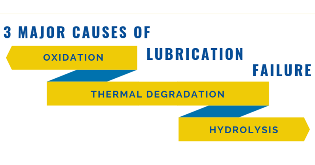 Lubrication Failures in Industrial Plants