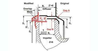 Hydro Wednesday Webinar Discharge Recirculation