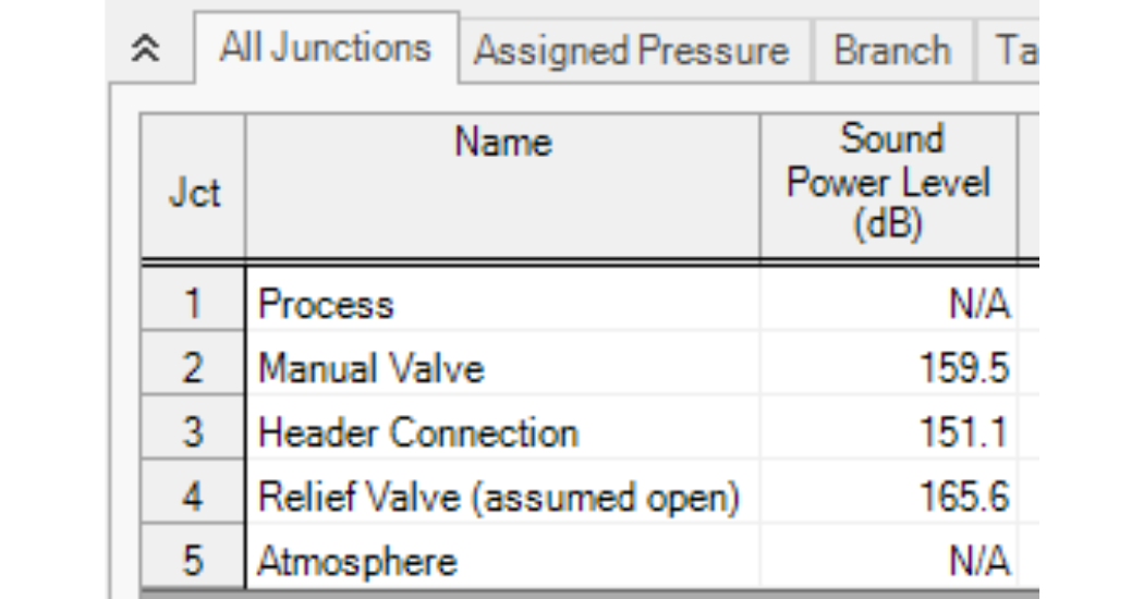 AFT Analyzing Sound Power Level in AFT Arrow