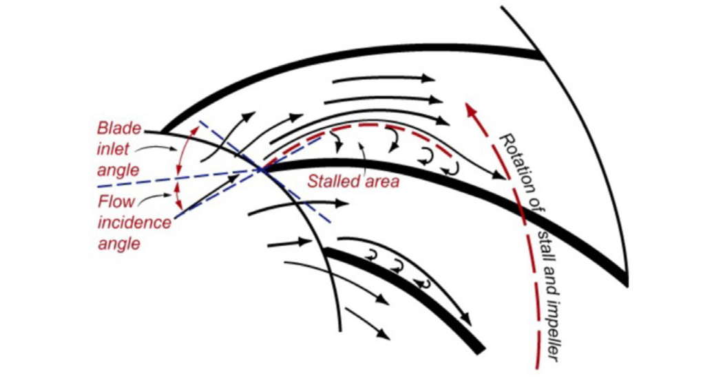 Hydro Pump Optimization for Energy Efficiency and Reliability