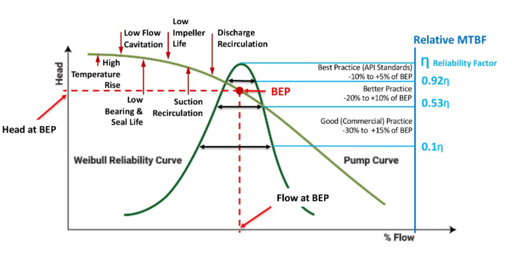 Hydro Pump Optimization for Energy Efficiency and Reliability