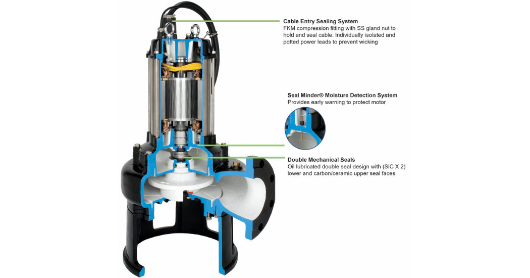 IFS Clog-Free Operation in Dairy and Poultry Wastewater Systems with High-Temperature Submersible Pumps
