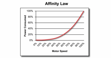Yaskawa Why You Should Use VFD’s In Pumping Applications