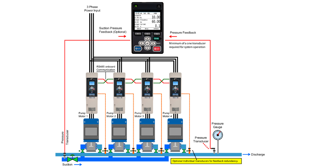 Yaskawa Why You Should Use VFD’s In Pumping Applications