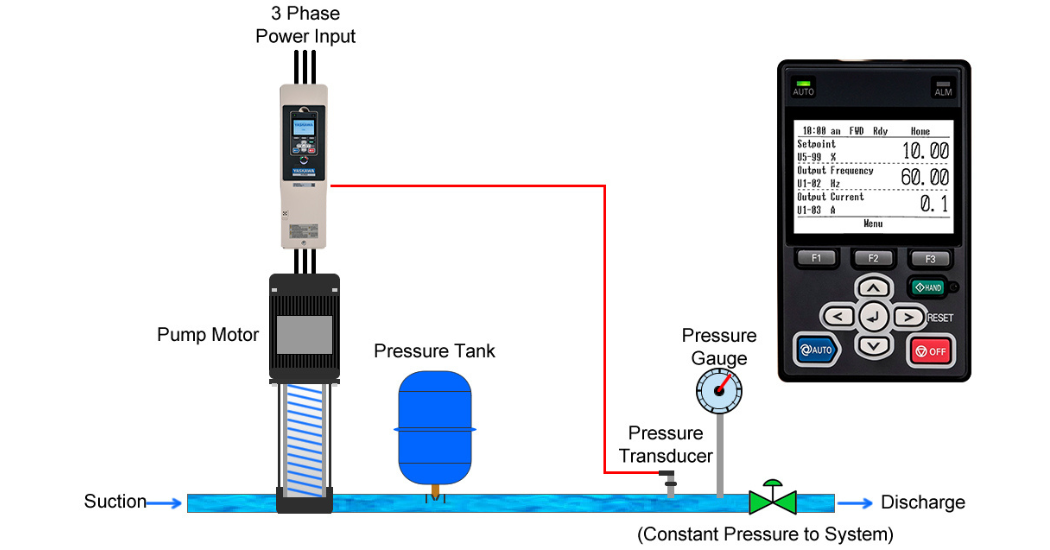 Yaskawa Why You Should Use VFD’s In Pumping Applications (3)