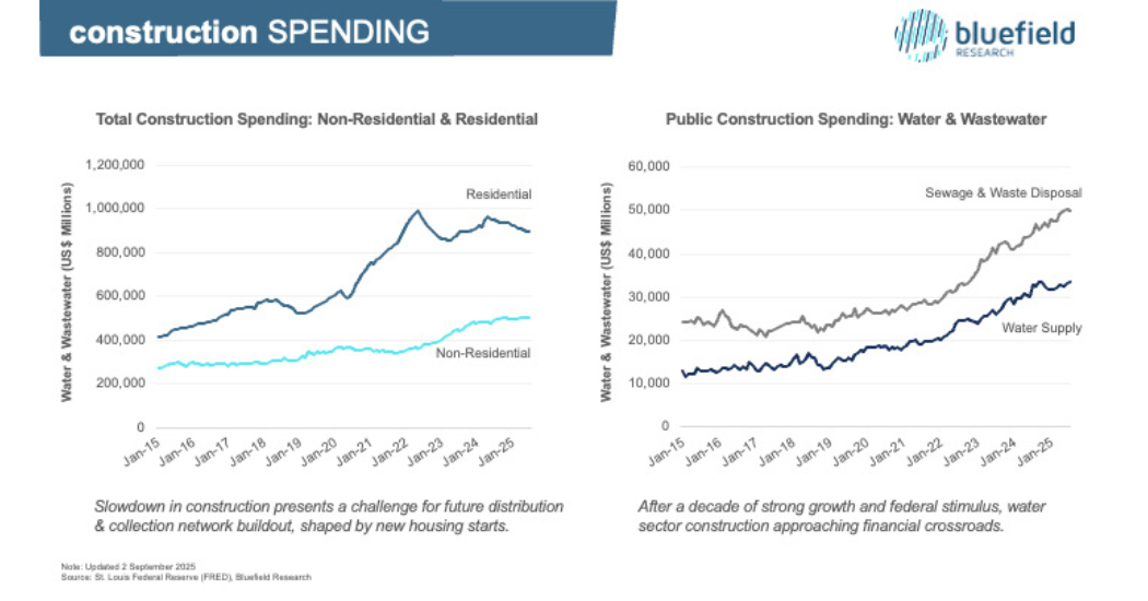 Five Forces Redefining U.S. Water Management