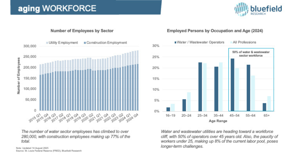 Five Forces Redefining U.S. Water Management