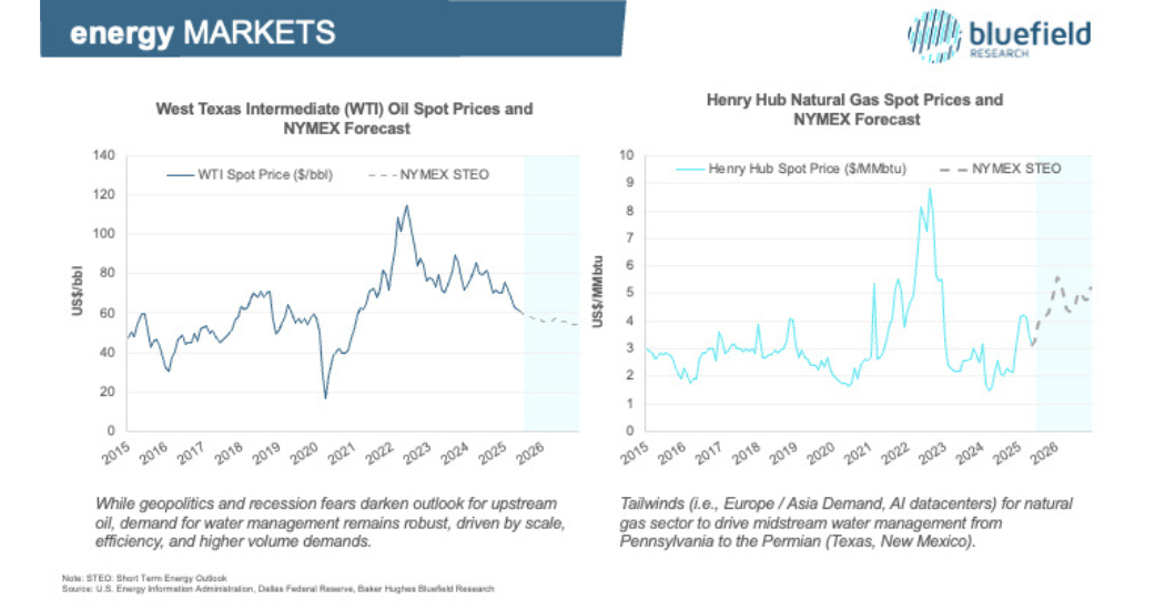 Five Forces Redefining U.S. Water Management