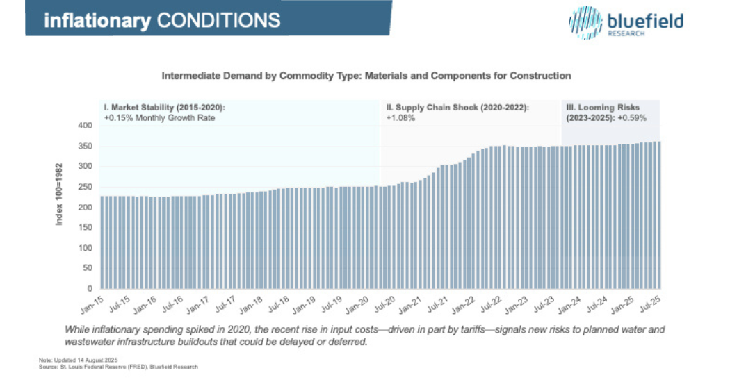 Five Forces Redefining U.S. Water Management