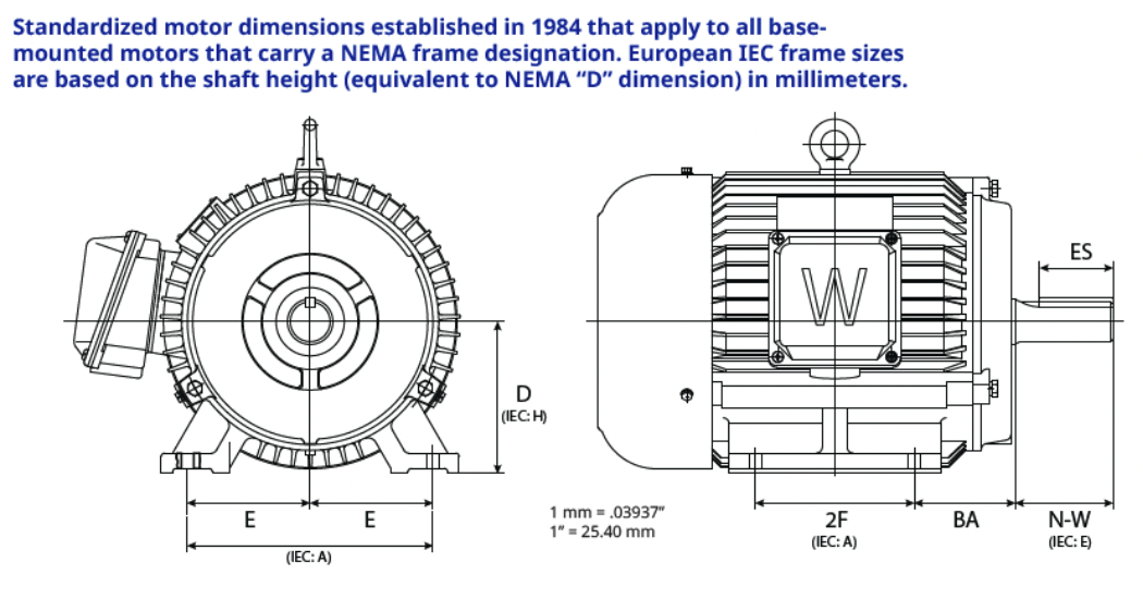 WWE Motor Frame Guide Understanding NEMA and IEC Frame Numbers in Electric Motors (2)