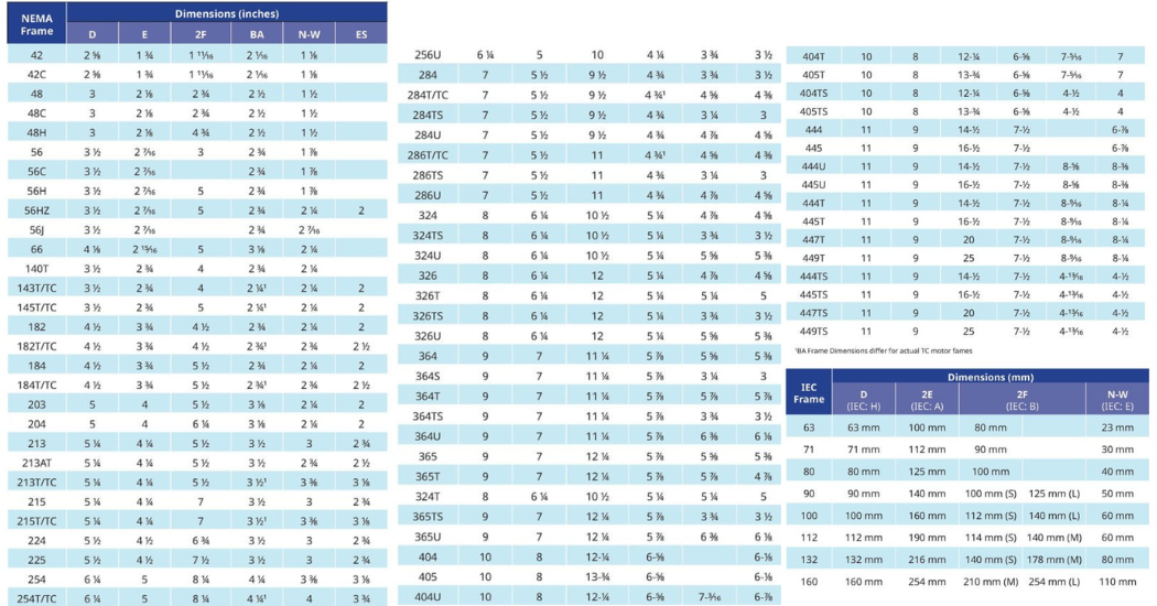WWE Motor Frame Guide Understanding NEMA and IEC Frame Numbers in Electric Motors (2)