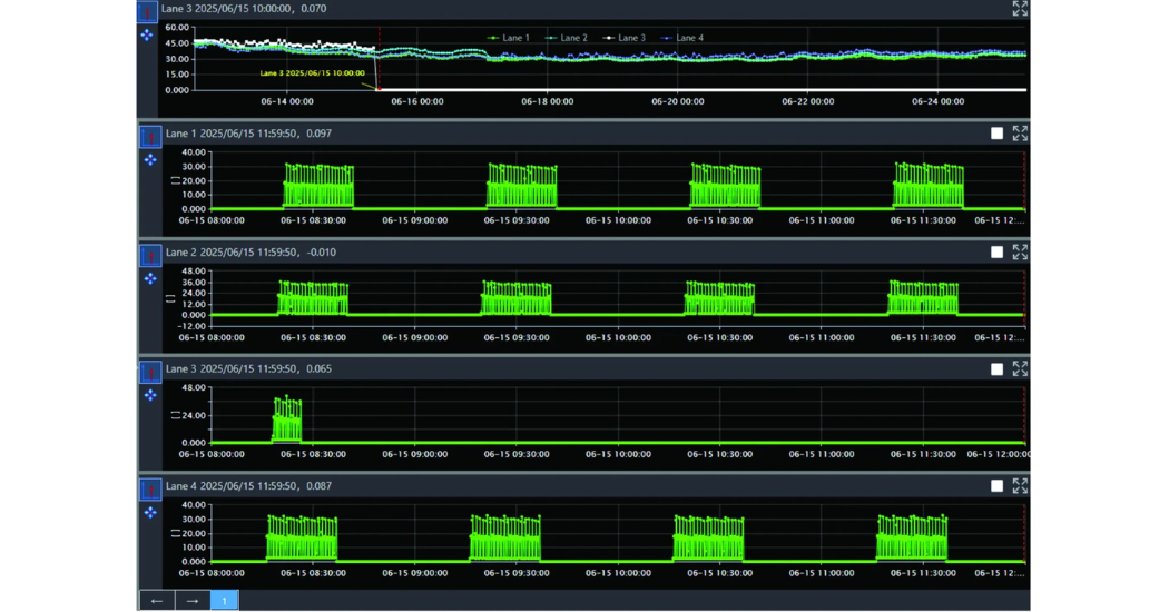 Hydro Pump Pressure Monitoring with Centaur: From Data to Decision
