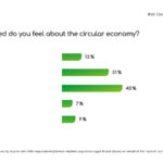 Securing strategic raw materials through circularity: IFAT Munich makes green defense tangible