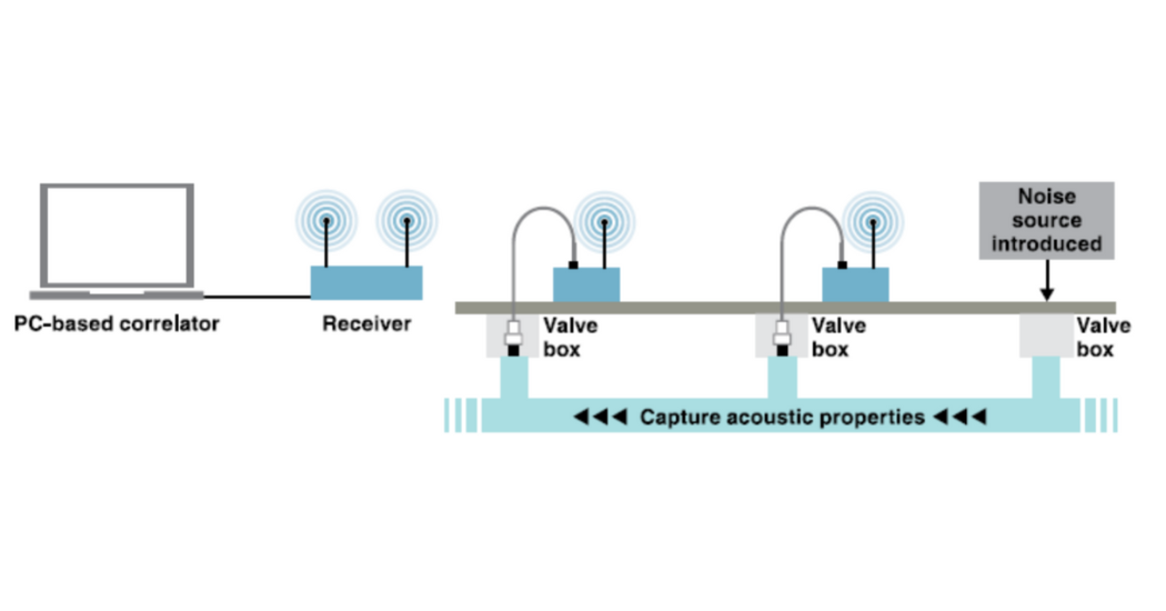 Mueller Why dig when you don't need to?