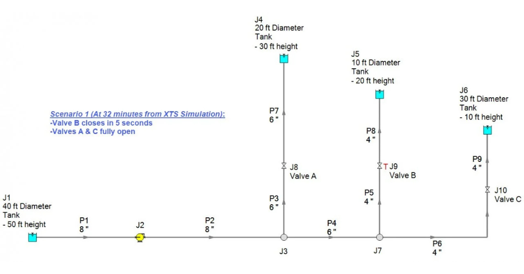 AFT Datacor What Is Transient Analysis in Fluid Systems? A Practical Engineering Overview