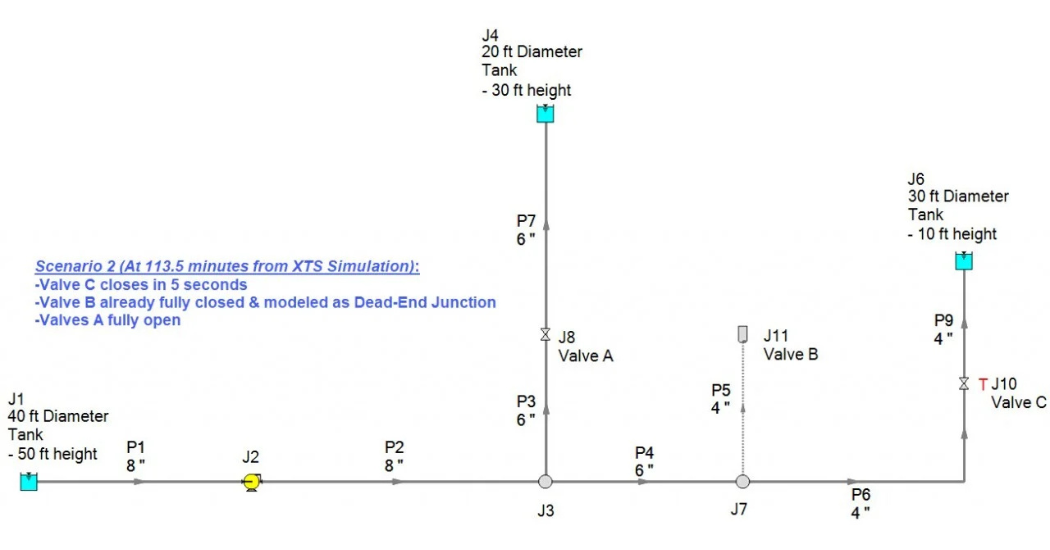 AFT Datacor What Is Transient Analysis in Fluid Systems? A Practical Engineering Overview
