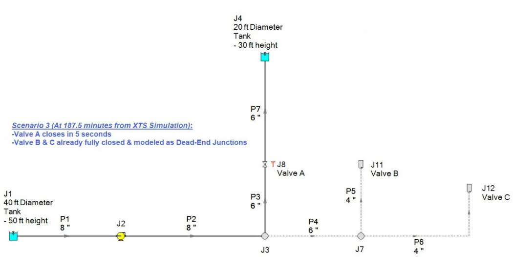 AFT DatacorWhat Is Transient Analysis in Fluid Systems? A Practical Engineering Overview