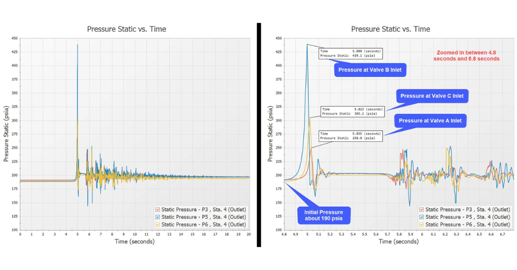 AFT Datacor What Is Transient Analysis in Fluid Systems? A Practical Engineering Overview
