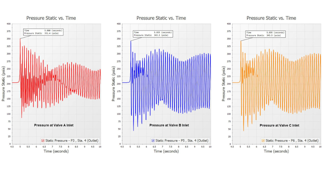 AFT Datacor What Is Transient Analysis in Fluid Systems? A Practical Engineering Overview