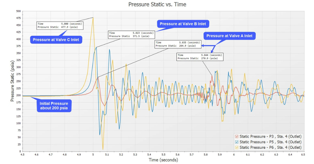 AFT Datacor What Is Transient Analysis in Fluid Systems? A Practical Engineering Overview