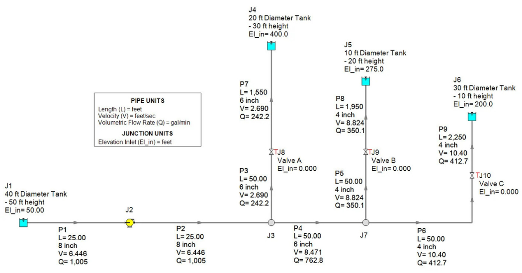 AFT Datacor What Is Transient Analysis in Fluid Systems? A Practical Engineering Overview
