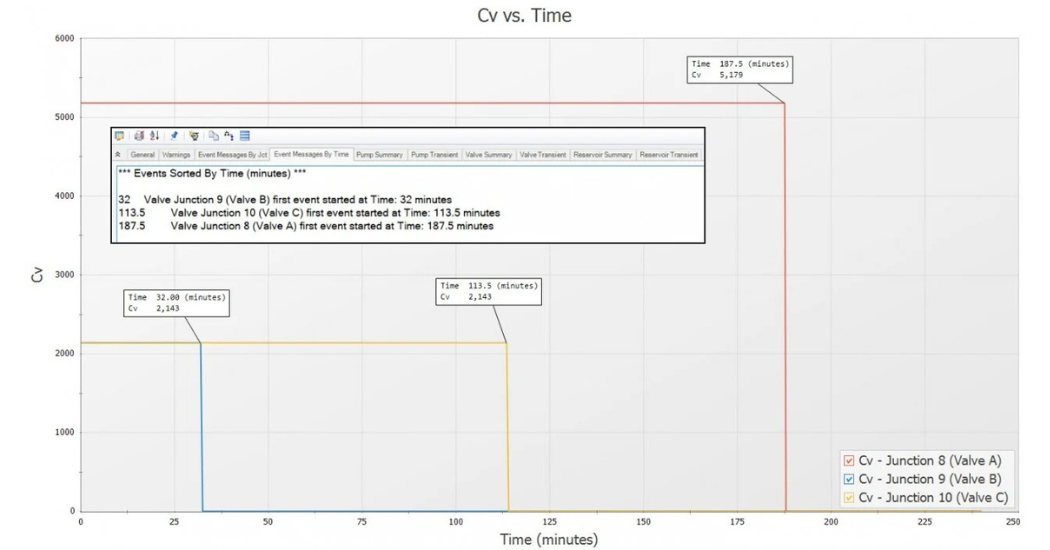 AFT Datacor What Is Transient Analysis in Fluid Systems? A Practical Engineering Overview
