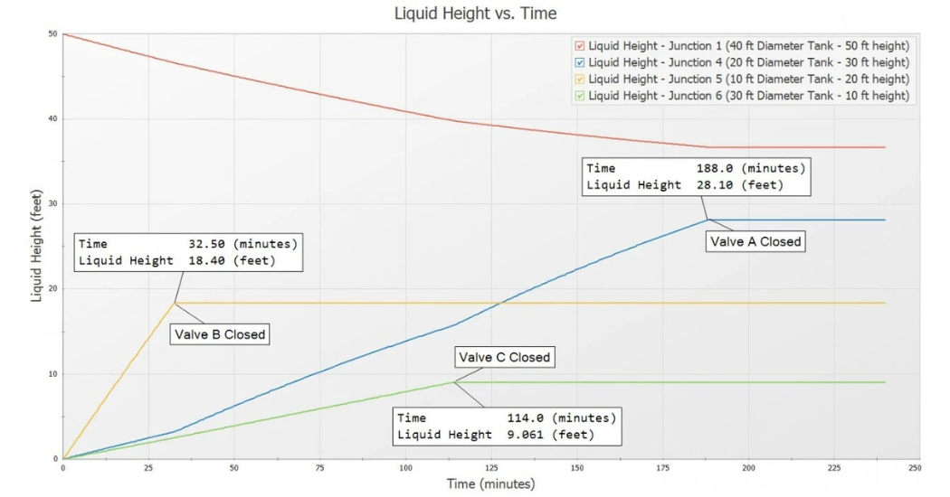 AFT Datacor What Is Transient Analysis in Fluid Systems? A Practical Engineering Overview