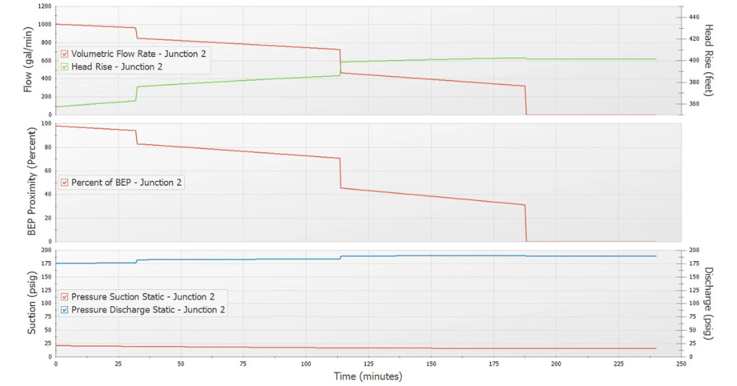 AFT Datacor What Is Transient Analysis in Fluid Systems? A Practical Engineering Overview