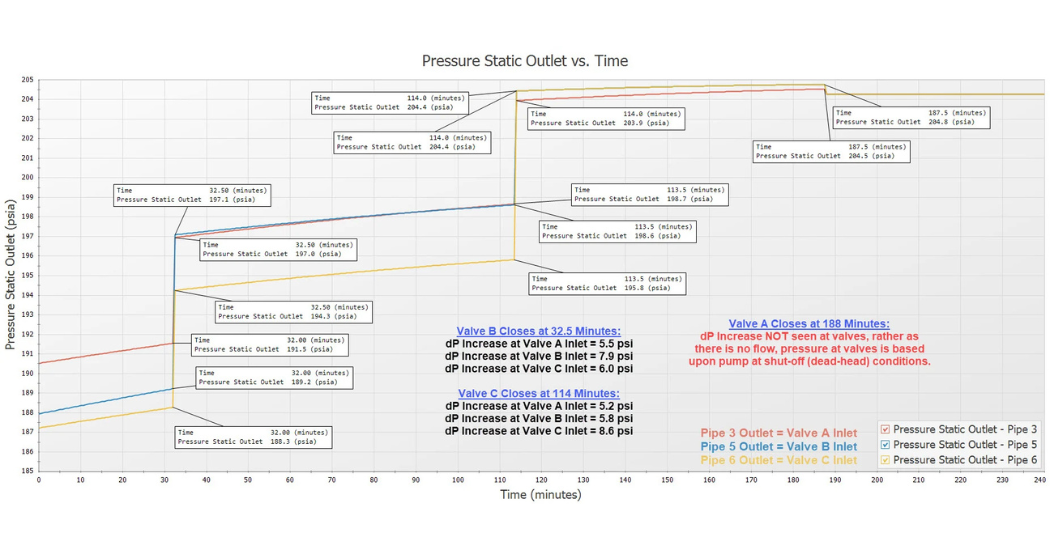 AFT Datacor What Is Transient Analysis in Fluid Systems? A Practical Engineering Overview