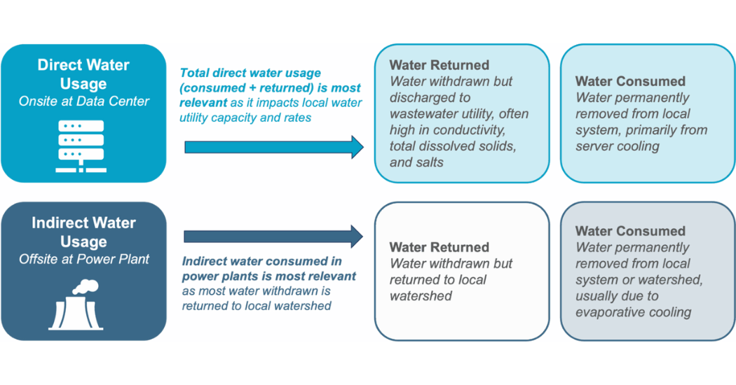 Bluefield Research How Data Center Water Secrecy Impacts Local Communities and the Industry