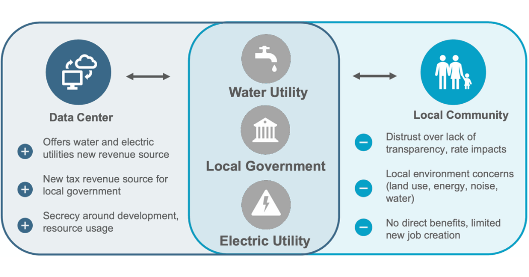 Bluefield Research How Data Center Water Secrecy Impacts Local Communities and the Industry