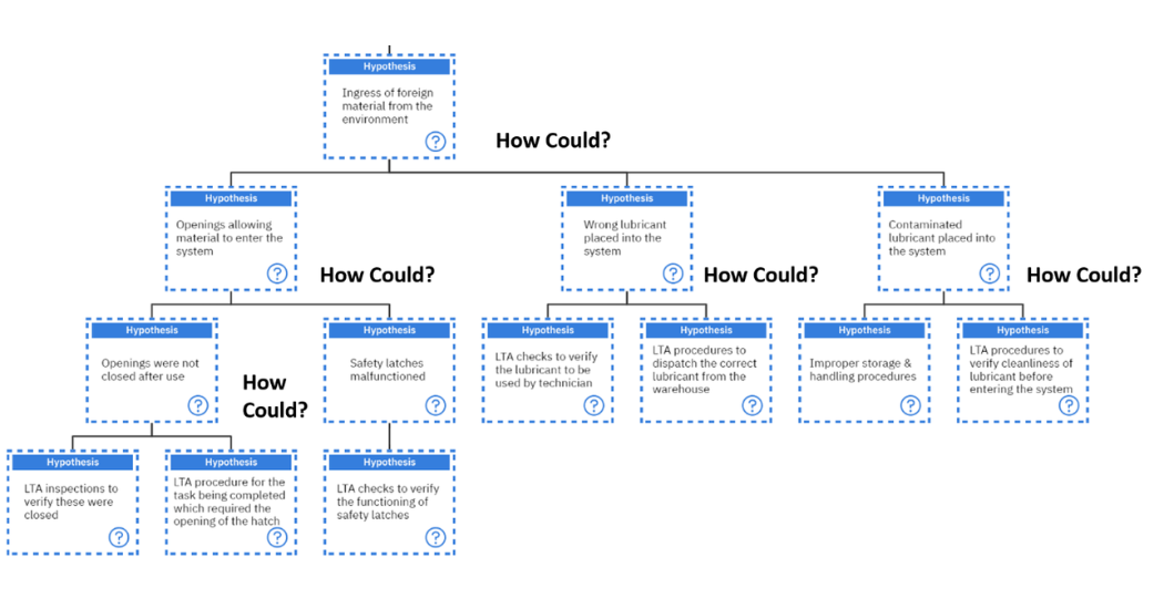 Can we avoid industrial lubricant degradation?
