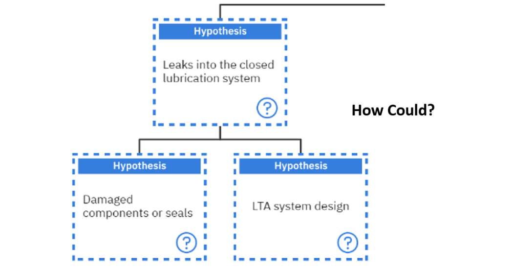 Can we avoid industrial lubricant degradation?