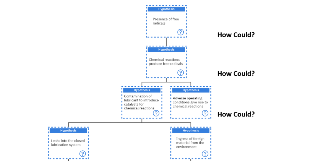 Can we avoid industrial lubricant degradation?