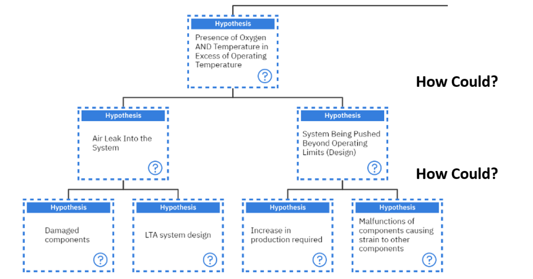Can we avoid industrial lubricant degradation?