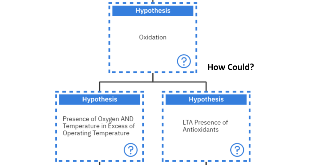 Can we avoid industrial lubricant degradation?