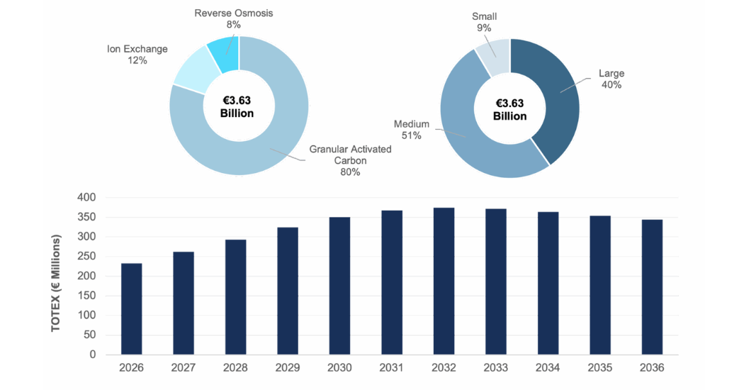 Bluefield How New EU PFAS Limits Are Transforming the Drinking Water Treatment Market
