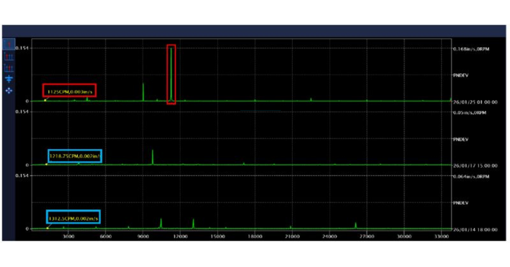 Hydro Understanding Vibration Analysis: What Equipment Vibration Signals Really Mean
