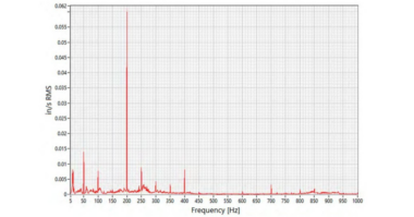 Hydro Webinar: Vibration Analysis – Intermediate