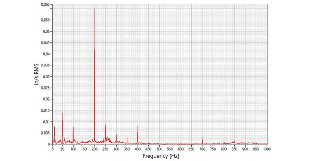 Hydro Webinar: Vibration Analysis – Intermediate