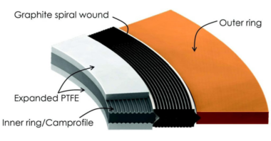 Teadit Case Study on Sealing Hydrofluoric Acid in Alkylation Units: The Echelon™-HF Solution