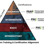 Hydraulic Institute Completes Pump System Certification Learning Path