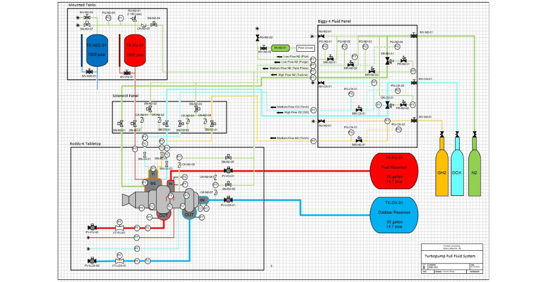 CFTurbo Development of a 5,000 lbf Open-Cycle Kerosene-Oxygen Turbopump