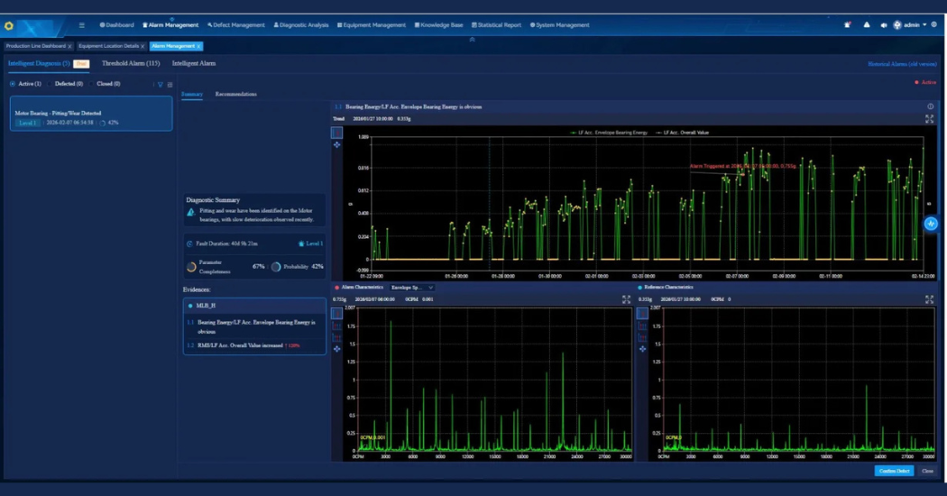 Hydro When Rate of Change Tells the Real Story